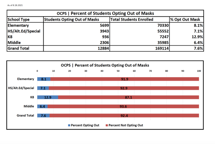 masks %